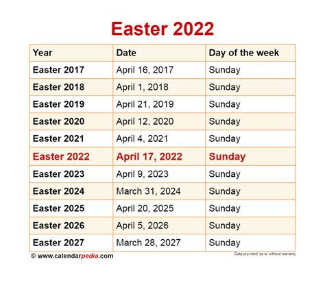 when is easter in 2022 usa